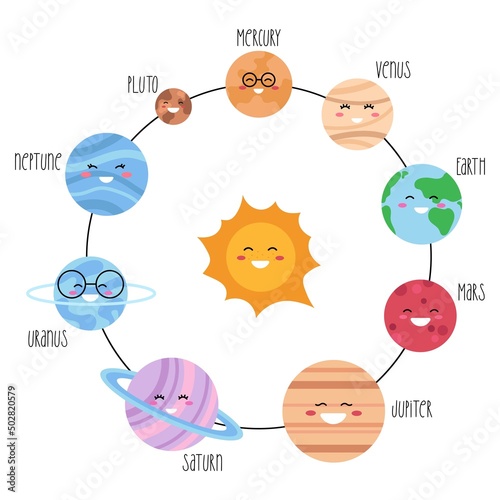 Cute solar system. Kawaii infographic for kids. Vector illustration for children isolated on a white background.
