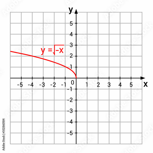 graphs of square root functions