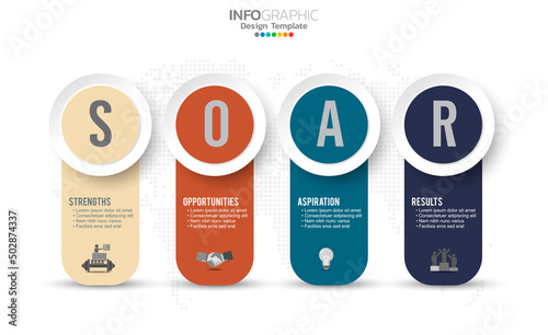 SOAR banner infographic for business analysis, strength, opportunities, aspirations and results. photo