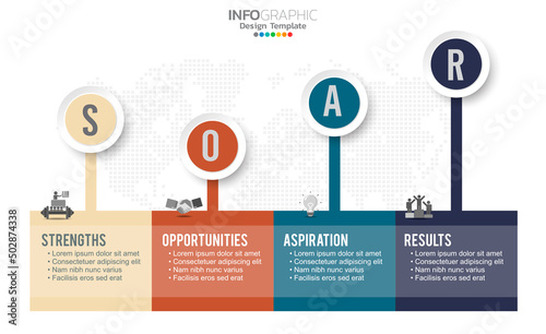 SOAR banner infographic for business analysis, strength, opportunities, aspirations and results.