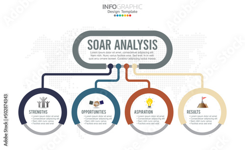 SOAR banner infographic for business analysis, strength, opportunities, aspirations and results.