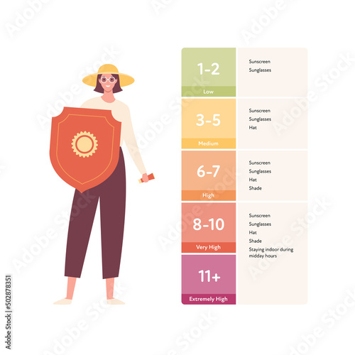 Summer skin care and sunscreen protection concept. Vector flat people illustration. Woman hold sun screen shield symbol. Sun activity danger infographic. Design for beauty industry and healthcare