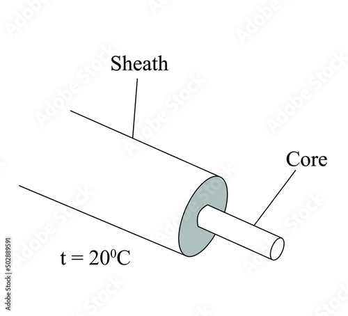 A 50cm long metal rod consists of a copper sheath (inner diameter = 2mm, outer diameter = 3mm) with an iron core