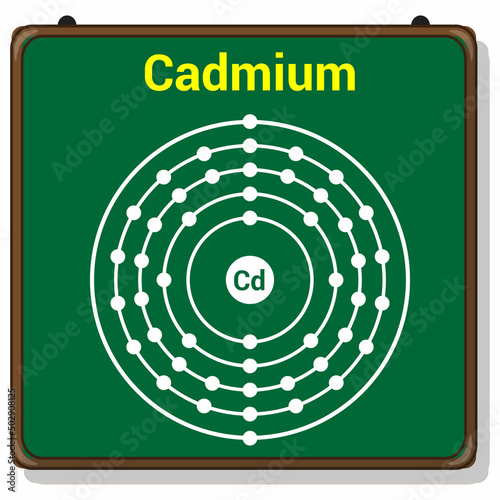 Bohr model of the Cadmium atom. electron structure of Cadmium
