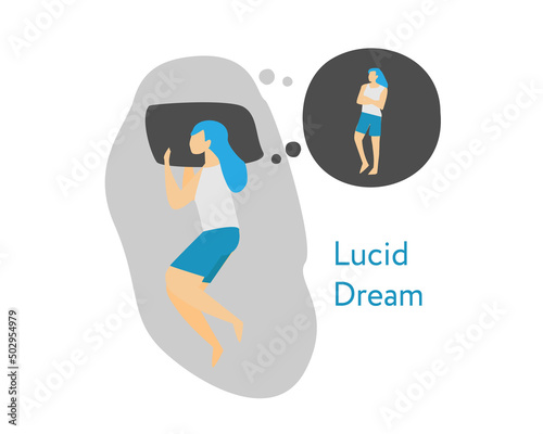 lucid dream is a type of dream in which the dreamer becomes aware that they are dreaming
