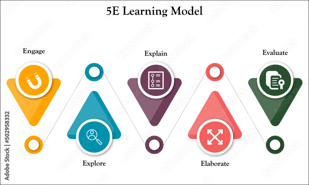 Five E's of Learning Model with Icons in an Infographic template ...