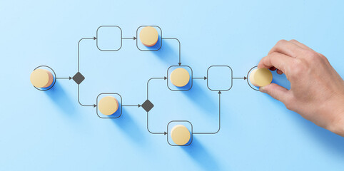 Business process management and automation concept with person moving wooden pieces on flowchart diagram. Workflow implementation to improve productivity and efficiency. Management and organization.
