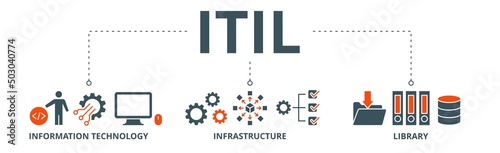 ITIL banner web icon vector illustration concept for information technology infrastructure library with icon of coding, electronic, computer, network, internet, database, and gears