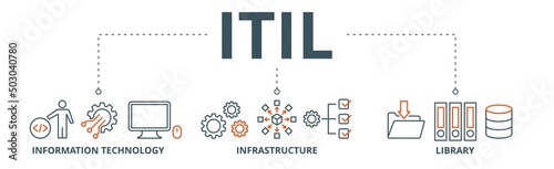 ITIL banner web icon vector illustration concept for information technology infrastructure library with icon of coding, electronic, computer, network, internet, database, and gears photo