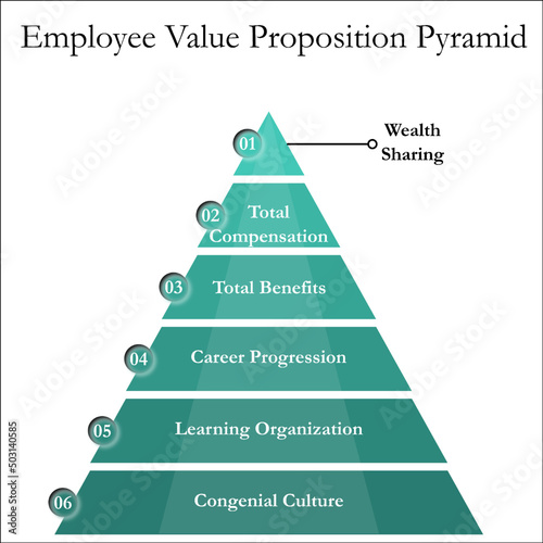 Employee Value proposition with Icons in an Infographic template