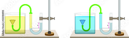 The fluid pressure depends on the density of the liquid. Fluid is supplied to the U-pipe with mercury in the funnel. Pressure test setup. Physics.