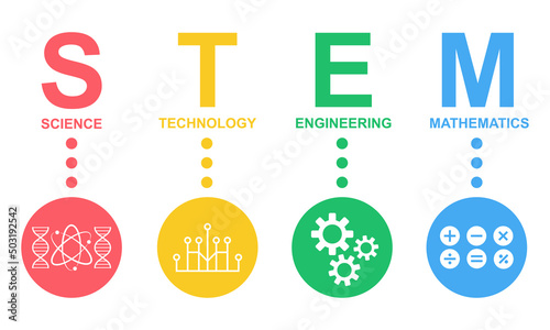 STEM concept on white background. Science, technology, engineering, mathematics. Education infographic concept.