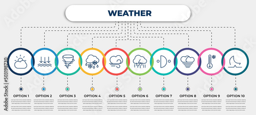vector infographic template with icons and 10 options or steps. infographic for weather concept. included clouds and sun, atmospheric pressure, tornado, sleet, gust, , first quarter, typhoon,