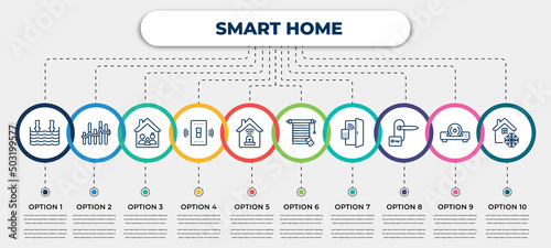 vector infographic template with icons and 10 options or steps. infographic for smart home concept. included deep, chart, household, smart switch, alarm system, jalousie automation, access, door