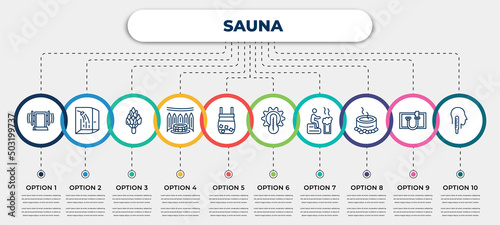 vector infographic template with icons and 10 options or steps. infographic for sauna concept. included sound stimulation, dousing shower, hemlock, turkish bath, cold plunge, hyperthermia, smoke