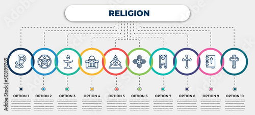 vector infographic template with icons and 10 options or steps. infographic for religion concept. included chi rho, occultism, unitarian universalism, vatican, caodaism, native american sun,