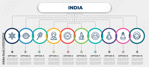 vector infographic template with icons and 10 options or steps. infographic for india concept. included anise, malai kofta, trident, woman, marathi language, vishnu, ratha-yatra, guru, yakshagana.