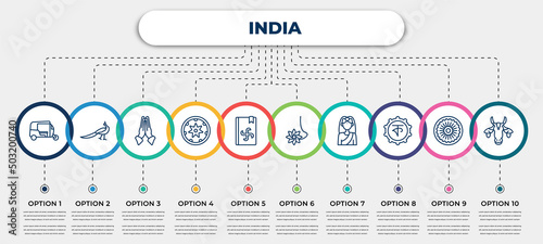 vector infographic template with icons and 10 options or steps. infographic for india concept. included ricksaw, peacock, namaste, bihu, vedas, navratri, , bengali language, indian cow.