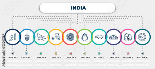 vector infographic template with icons and 10 options or steps. infographic for india concept. included urdu, kandeel, , bhagavan, rangoli, ardhanareeswara, biju janata dal, e, telugu language.