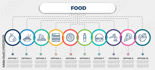 vector infographic template with icons and 10 options or steps. infographic for food concept. included healthy food, chow mein, sake, cafe bar, zha jiang mian, plastic water bottle, hamburger with
