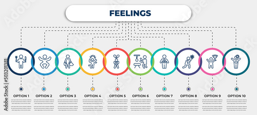 vector infographic template with icons and 10 options or steps. infographic for feelings concept. included hungry human, silly human, super human, crazy heartbroken hopeless good sorry better