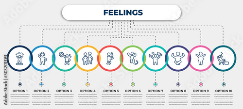 vector infographic template with icons and 10 options or steps. infographic for feelings concept. included confident human, amused human, hot human, content blah pissed off angry relieved lazy