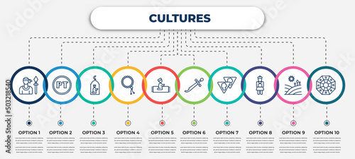 vector infographic template with icons and 10 options or steps. infographic for cultures concept. included native, portuguese, muslim praying, beads, islamic prayer, scimitar, bolo de fuba, army, pa