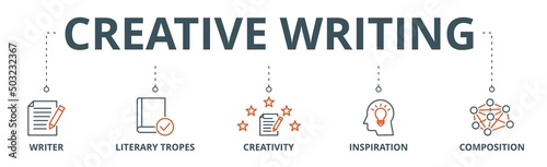 Creative writing banner web icon vector illustration concept with icon of writer, literary tropes, creativity, idea, inspiration, and composition