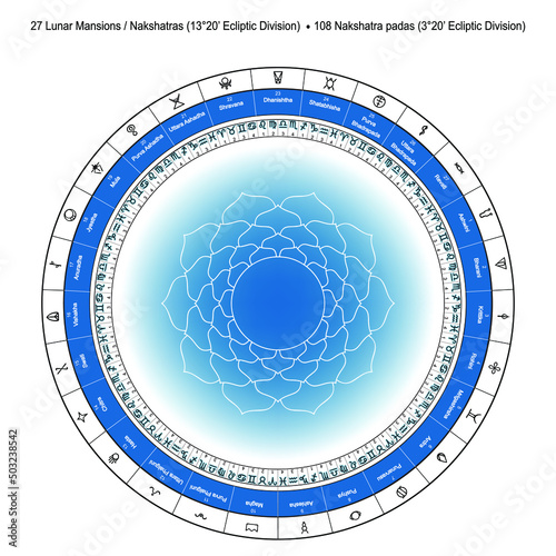 Sacred Symbols Set. 27 Nakshatras, Stars, Sectors Along the Ecliptic, 12 Zodiac Signs. Jyotish and Hindu Vedic Predictive Astrology  Elements. Natal Cards Personal Horoscope.