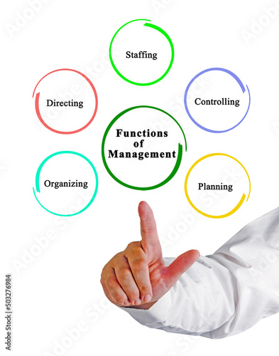 Presenting Five functions of Management