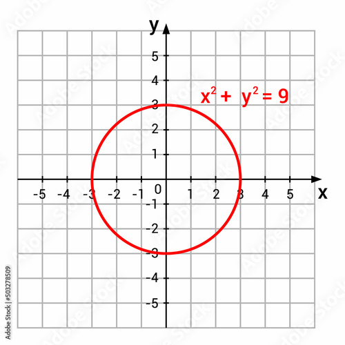 circle on the coordinate plane