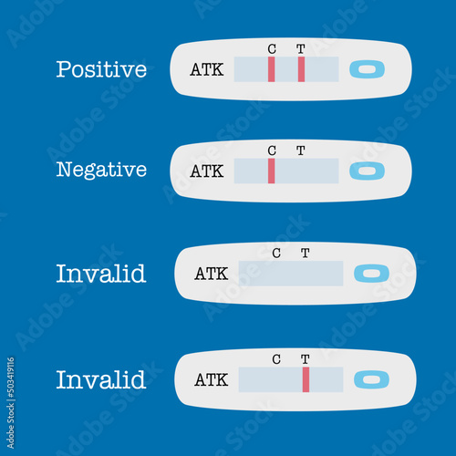 Antigen Test Kit or ATK for Covid 19 test showing different results, positive negative and invalid on blue background.