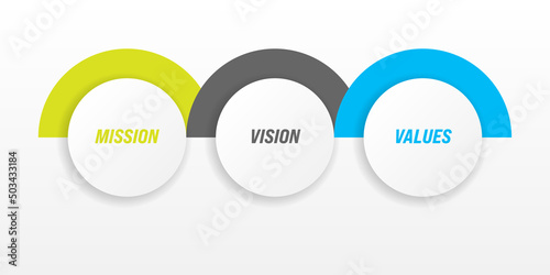 Mission, vision and values - basic company statesments