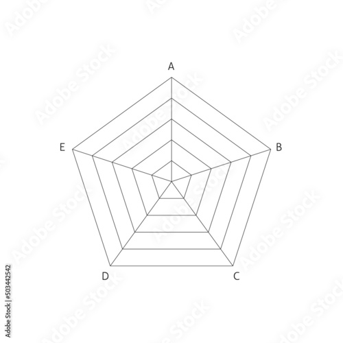 シンプルでおしゃれな基本の5角形のレーダーチャート - 5段階5項目