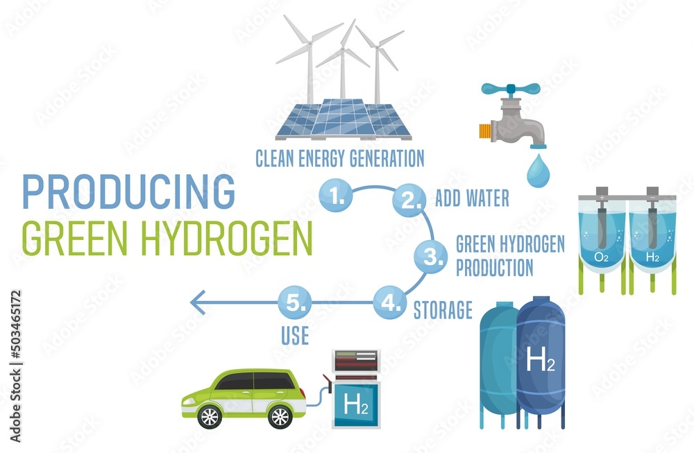 Producing green hydrogen in five steps. Editable vector illustration ...