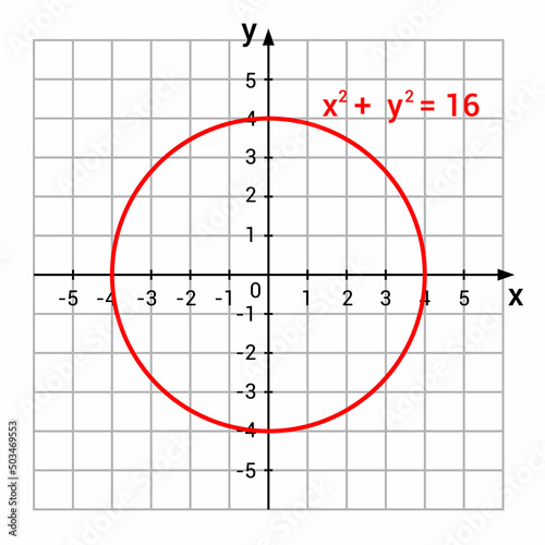 circle on the coordinate plane