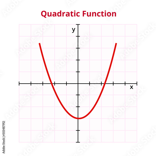 Vector graph or chart of quadratic or polynomial function with formula f(x) = ax2 + bx + c. The mathematical operation, basic function. Graph with grid and coordinates isolated on white background. photo