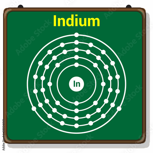 Bohr model of the Indium atom. electron structure of Indium