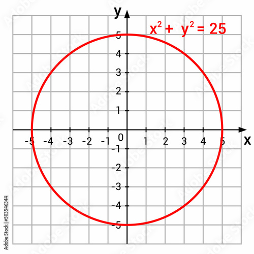 circle on the coordinate plane