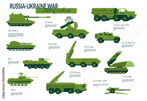 A set of elements for infographics land military equipment involved in the Russian-Ukrainian war. Tanks, air defense systems, howitzers, S300. Vector illustration isolated on a white background.