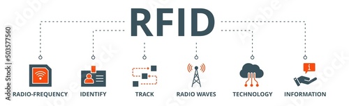 RFID banner web icon vector illustration concept for radio frequency identification with icon of radio frequency, identify, track, radio waves, technology, and electronic information