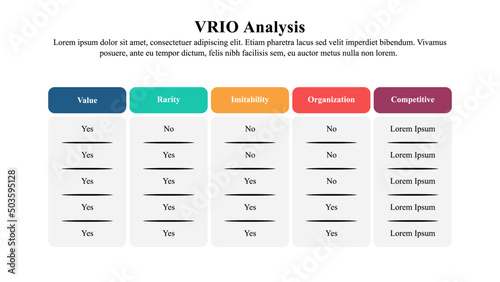 Infographic template of VRIO business analysis framework.