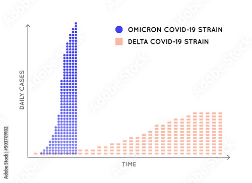 Spreading Speed Curve for COVID-19 (New Strain Called Omicron). Coronavirus. Dramatically Fast Spreading..