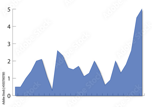 Europa Euro Inflation Chart 