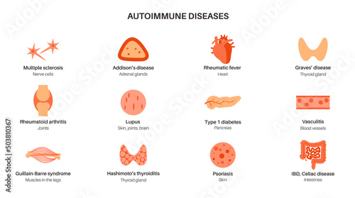Autoimmune disorders diseases
