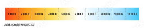 Light color temperature scale. Kelvin temperature scale. Visible light colors infographics. Shades of white chart. Gradient warm and cool white. Vector illustration isolated on white background.