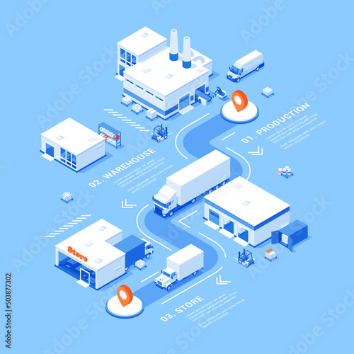 Logistic isometric banner with stage of cargo delivery infographic flowchart scheme vector illustration. Freight shipment information webpage service map pin with production, warehouse, store