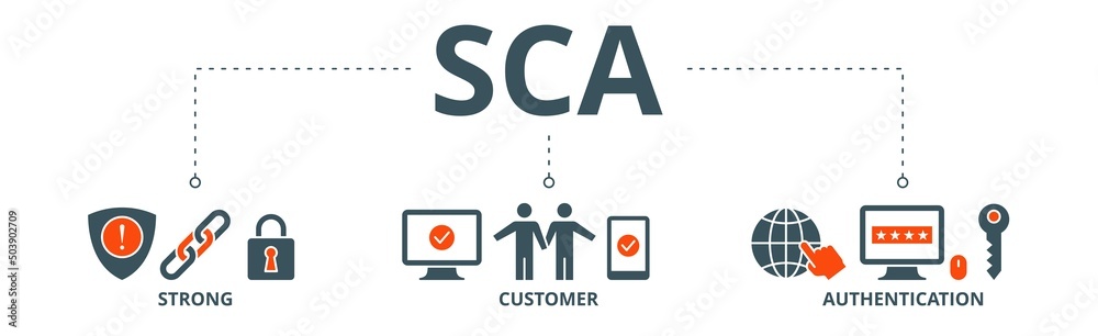 SCA banner web icon vector illustration concept for strong customer authentication with icon of connection, security, application, login, and password verification SCA banner web icon vector illustration concept for strong customer authentication with icon of connection, security, application, login, and password verification