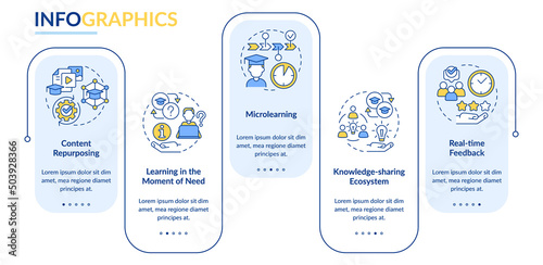 New skills you can learn rectangle infographic template. Microlearning. Data visualization with 5 steps. Process timeline info chart. Workflow layout with line icons. Lato-Bold, Regular fonts used