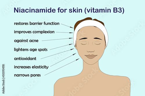 The head and face of a girl with a hairband on a pale blue background with a text about the beneficial properties of niacinamide (vitamin B3) for facial skin in cosmetics photo